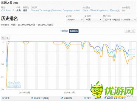 飛魚(yú)科技《三國(guó)之刃》榮獲“年度十佳黑馬手游”