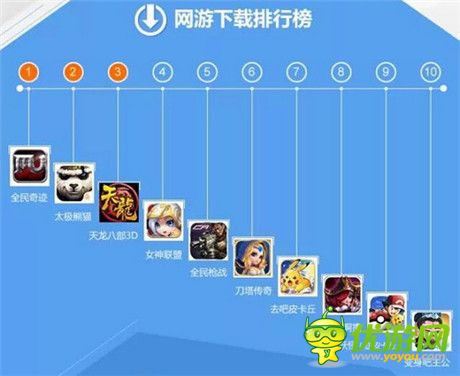 2015年手游走勢如何?看《太極熊貓》引爆ARPG